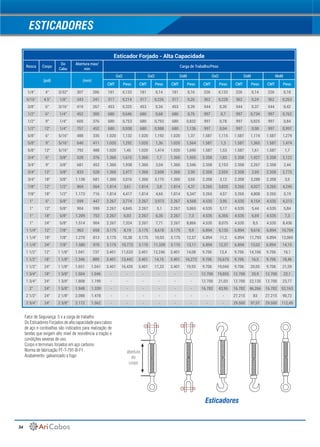 34
Esticadores
Fator de Segurança: 5 x a carga de trabalho
Os Esticadores Forjados de alta capacidade para cabos
de aço e cordoalhas são indicados para realização de
tarefas que exigem alto nível de resistência a tração e
condições severas de uso.
Corpo e terminais forjados em aço carbono
Norma de fabricação FF-T-791-B-F1
Acabamento: galvanizado a fogo
Esticador Forjado - Alta Capacidade
Rosca Corpo
Do
Cabo
Abertura max/
min
Carga de Trabalho/Peso
(pol) (mm)
GxG GxO GxM OxO OxM MxM
CMT Peso CMT Peso CMT Peso CMT Peso CMT Peso CMT Peso
1/4" 4" 3/32" 307 206 181 0,133 181 0,14 181 0,16 226 0,133 226 0,14 226 0,18
5/16" 4.5" 1/8" 343 241 317 0,214 317 0,226 317 0,26 362 0,228 362 0,24 362 0,263
3/8" 6" 3/16" 419 267 453 0,325 453 0,34 453 0,39 544 0,35 544 0,37 544 0,42
1/2" 6" 1/4" 452 300 680 0,646 680 0,68 680 0,76 997 0,7 997 0,734 997 0,762
1/2" 9" 1/4" 605 376 680 0,753 680 0,793 680 0,832 997 0,78 997 0,825 997 0,84
1/2" 12" 1/4" 757 452 680 0,938 680 0,988 680 1,136 997 0,94 997 0,98 997 0,997
5/8" 6" 5/16" 488 335 1.020 1,132 1.020 1,192 1.020 1,37 1.587 1,115 1.587 1,174 1.587 1,279
5/8" 9" 5/16" 640 411 1.020 1,292 1.020 1,36 1.020 1,564 1.587 1,3 1.587 1,365 1.587 1,474
5/8" 12" 5/16" 792 488 1.020 1,45 1.020 1,474 1.020 1,695 1.587 1,53 1.587 1,61 1.587 1,7
3/4" 6" 3/8" 528 376 1.360 1,615 1.360 1,7 1.360 1,955 2.358 1,83 2.358 1,927 2.358 2,122
3/4" 9" 3/8" 681 452 1.360 1,938 1.360 2,04 1.360 2,346 2.358 2,153 2.358 2,267 2.358 2,44
3/4" 12" 3/8" 833 528 1.360 2,477 1.360 2,608 1.360 2,99 2.358 2,555 2.358 2,69 2.358 2,775
3/4" 18" 3/8" 1.138 681 1.360 3,016 1.360 3,175 1.360 3,65 2.358 3,12 2.358 3,288 2.358 3,5
7/8" 12" 1/2" 869 564 1.814 3,61 1.814 3,8 1.814 4,37 3.265 3,825 3.265 4,027 3.265 4,245
7/8" 18" 1/2" 1.173 716 1.814 4,417 1.814 4,65 1.814 5,347 3.265 4,57 3.265 4,808 3.265 5,19
1" 6" 5/8" 599 447 2.267 3,774 2.267 3,973 2.267 4,568 4.535 3,95 4.535 4,154 4.535 4,313
1" 12" 5/8" 904 599 2.267 4,845 2.267 5,1 2.267 5,865 4.535 5,17 4.535 5,44 4.535 5,84
1" 18" 5/8" 1.209 752 2.267 6,03 2.267 6,35 2.267 7,3 4.535 6,355 4.535 6,69 4.535 7,3
1" 24" 5/8" 1.514 904 2.267 7,324 2.267 7,71 2.267 8,866 4.535 8,075 4.535 8,5 4.535 8,436
1 1/4" 12" 7/8" 963 658 3.175 8,19 3.175 8,618 3.175 9,9 6.894 9,135 6.894 9,616 6.894 10,704
1 1/4" 18" 7/8" 1.270 813 3.175 10,38 3.175 10,93 3.175 12,57 6.894 11,2 6.894 11,793 6.894 12,065
1 1/4" 24" 7/8" 1.580 970 3.175 10,772 3.175 11,339 3.175 13,11 6.894 12,37 6.894 13,02 6.894 14,15
1 1/2" 12" 1 1/8" 1.041 737 3.401 11,633 3.401 12,246 3.401 14,08 9.706 13,4 9.706 14,106 9.706 16,1
1 1/2" 18" 1 1/8" 1.346 889 3.401 13,442 3.401 14,15 3.401 16,272 9.706 15,675 9.706 16,5 9.706 18,46
1 1/2" 24" 1 1/8" 1.651 1.041 3.401 16,435 3.401 17,33 3.401 19,93 9.706 19,045 9.706 20,05 9.706 21,59
1 3/4" 18" 1 3/8" 1.504 1.046 - - - - - - 12.700 19,855 12.700 20,9 12.700 22,1
1 3/4" 24" 1 3/8" 1.808 1.199 - - - - - - 12.700 21,03 12.700 22,135 12.700 23,77
2" 24" 1 5/8" 1.948 1.339 - - - - - - 16.782 43,95 16.782 46,266 16.782 52,163
2 1/2" 24" 2 1/8" 2.088 1.478 - - - - - - - - 27.215 83 27.215 90,72
2 3/4" 24" 2 3/8" 2.172 1.562 - - - - - - - - 29.500 97,07 29.500 112,49
ESTICADORES
abertura
do
corpo
 