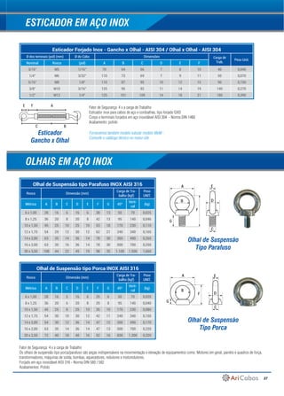 37
Esticador Forjado Inox - Gancho x Olhal - AISI 304 / Olhal x Olhal - AISI 304
Ø dos teminais (pol) (mm) Ø do Cabo Dimensões Carga de
Trab.
Peso Unit.
Nominal Rosca (pol) A B C D E F
3/16" M5 1/16" 70 64 66 7 8 10 40 0,040
1/4" M6 3/32" 110 73 69 7 9 11 50 0,070
5/16" M8 1/8" 110 87 95 10 12 15 90 0,150
3/8" M10 3/16" 125 95 92 11 14 19 140 0,270
1/2" M12 1/4" 125 101 109 14 18 21 180 0,390
Fator de Segurança: 4 x a carga de Trabalho
Esticador inox para cabos de aço e cordoalhas, tipo forjado GXO
Corpo e terminais forjados em aço inoxidável AISI 304 - Norma DIN 1480
Acabamento: polido
Fornecemos também modelo tubular modelo MxM -
Consulte o catálogo técnico no nosso site
Fator de Segurança: 4 x a carga de Trabalho
Os olhais de suspensão tipo porca/parafuso são peças indispensáveis na movimentação e elevação de equipamentos como: Motores em geral, painéis e quadros de força,
transformadores, máquinas de solda, bombas, aquecedores, redutores e motoredutores.
Forjado em aço inoxidável AISI 316 - Norma DIN 580 / 582
Acabamentos: Polido
Olhal de Suspensão tipo Parafuso INOX AISI 316
Rosca Dimensão (mm)
Carga de Tra-
balho (kgf)
Peso
UNIT.
Métrica A B C D E F G 45º
Verti-
cal
(kg)
6 x 1,00 28 16 6 16 6 38 13 50 70 0,025
8 x 1,25 36 20 8 20 8 42 13 95 140 0,046
10 x 1,50 45 25 10 25 10 53 18 170 230 0,110
12 x 1,75 54 29 12 30 12 62 21 240 340 0,165
14 x 2,00 63 35 14 36 14 78 30 350 490 0,265
16 x 2,00 63 35 16 36 14 78 30 500 700 0,250
30 x 3,50 108 44 22 45 19 98 35 1.100 1.500 1,660
Olhal de Suspensão tipo Porca INOX AISI 316
Rosca Dimensão (mm)
Carga de Tra-
balho (kgf)
Peso
UNIT.
Métrica A B C D E F G 45º
Verti-
cal
(kg)
6 x 1,00 28 16 5 16 6 25 6 50 70 0,020
8 x 1,25 36 20 6 20 8 29 8 95 140 0,040
10 x 1,50 45 25 8 25 10 35 10 170 230 0,080
12 x 1,75 54 30 10 30 12 42 11 240 340 0,150
14 x 2,00 54 30 12 36 14 47 12 350 490 0,170
16 x 2,00 63 35 14 36 14 47 13 500 700 0,220
20 x 2,50 72 40 18 40 16 52 16 830 1.200 0,320
ESTICADOR EM AÇO INOX
OLHAIS EM AÇO INOX
F
G
A
B
E
C
D
G
C
F
A
B
E
D
Esticador
Gancho x Olhal
Olhal de Suspensão
Tipo Parafuso
Olhal de Suspensão
Tipo Porca
E F A
BC
 