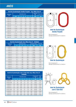 40
Anel de Sustentação Aço Alloy Grau 8 - Soldado
Referência
8-AS
Dimensões (mm) Carga de Trab. Peso Unit.
A B C (kfg) (kg)
8-AS-13 13 60 110 1.600 0,4
8-AS-16 16 60 110 2.120 0,52
8-AS-18 18 75 135 3.150 0,81
8-AS-22 22 90 160 5.300 1,41
8-AS-26 26 100 180 8.000 2,12
8-AS-32 32 110 200 11.200 3,95
8-AS-36 36 140 260 14.000 6,12
8-AS-40 40 160 300 17.000 8,88
8-AS-45 45 180 340 21.200 13,11
8-AS-50 50 190 350 31.500 17,5
8-AS-56 56 200 400 45.000 23,4
8-AS-63 63 220 430 56.000 32,25
8-AS-72 72 250 460 63.000 51
Anel de Sustentação Anelão Forjado - Aço Alloy Grau 8
Referência
8-AF
Dimensões (mm)
Carga de
Trab.
Peso Unit.
(pol) A B C (kfg) (kg)
8-AF-13 1/2" 13 64 127 2.200 0,415
8-AF-16 5/8" 16 76 172 3.000 0,770
8-AF-19 3/4" 19 70 140 4.700 0,900
8-AF-22 7/8" 22 96 162 6.400 1,540
8-AF-25 1" 25 89 178 11.000 2,240
8-AF-32 1 1/4" 32 111 222 16.000 4,400
8-AF-38 1 1/2" 38 133 267 21.700 7,070
8-AF-44 1 3/4" 44 152 305 38.000 11,620
8-AF-51 2" 51 178 356 44.300 16,450
8-AF-57 2 1/4" 57 203 406 65.000 23,110
8-AF-64 2 1/2" 64 210 415 66.800 32,500
8-AF-70 2 3/4" 70 235 410 98.000 38,300
Anel de Sustentação com 2 Sub-elos Aço Alloy Grau 8 -
Soldado
Referência
8-AS
Dimensões (mm)
Carga de
Trab.
Peso
Unit.
A B C D E F (kfg) (kg)
8-ASS-06 18 75 135 13 60 110 2.300 1,52
  8-ASS-07/08 22 90 160 16 60 110 4.250 2,12
  8-ASS-10 26 100 180 18 75 135 6.700 3,62
  8-ASS-13 32 110 200 22 90 160 11.200 6,69
  8-ASS-16 40 160 300 26 100 180 17.000 12,64
  8-ASS-18/20 50 190 350 32 110 200 26.500 23,8
  8-ASS-22 50 190 350 36 140 260 31.500 26,8
  8-ASS-26 56 200 400 40 160 300 45.000 43,7
  8-ASS-32 72 250 460 50 190 350 67.000 79,4
ANÉIS
A
C
B
A
CB
B
A
C
D
E
F
Anel de Sustentação
Anelão Forjado
Anel de Sustentação
Anel de Sustentação
com 2 Sub-Elos
Fator de segurança 4:1
Fabricado conforme EN 1677-4 / EN 814-4
Fator de segurança 4:1
Fabricado conforme EN 1677-4 / EN 814-4
Fator de segurança 4:1
Fabricado conforme EN 1677-4 / EN 814-4
 