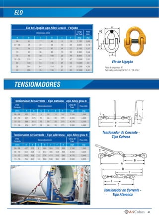 41
Elo de Ligação Aço Alloy Grau 8 - Forjado
Dimensões (mm)
Carga
de Trab.
Peso
Unit.
A B C D E F (kfg) (kg)
06  41 17 45 8 18 1.120 0,08
07 - 08 54 22 58 10 25 2.000 0,14
10 68 29 67 14 27 3.150 0,31
13 80 36 85 15 33 5.300 0,64
16 99 40 108 20 44 8.000 1,15
18 - 20 115 44 117 25 47 12.500 2,01
22 140 53 135 29 54 15.000 2,9
26 164 64 154 33 61 21.200 4,26
32 205 76 198 41 82 31.500 8,41
ELO
C
A
B
D
E
TENSIONADORES
Tensionador de Corrente - Tipo Catraca - Aço Alloy grau 8
Ø da
Corrente
Dimensões (mm)
Carga de
Trab.
Peso Unit.
(mm) A B C D E F (kgf) (kg)
06 - 08  452 412 9 50 15 182 1.180 1,540
08 - 10 641 575 13 66 20 375 2.450 4,430
10 - 13 686 613 15 66 20 375 4.170 5,100
13 - 16 674 672 18 66 20 375 5.900 6,680
Tensionador de Corrente - Tipo Alavanca - Aço Alloy grau 8
Ø da
Corrente
Dimensões (mm)
Carga de
Trab.
Peso Unit.
(mm) A B C D E F G (kgf) (kg)
06 - 08  437 219 9 469 304 215 356 1.180 1,360
08 - 10 562 264 13 613 406 264 454 2.450 3,620
10 - 13 653 328 15 716 474 318 541 4.170 5,440
13 - 16 765 365 18 860 530 365 655 5.900 8,900
C
B
F
E
A
G
F
A
B
C
D
E
Elo de Ligação
Tensionador de Corrente -
Tipo Catraca
Tensionador de Corrente -
Tipo Alavanca
Fator de segurança 4:1
Fabricado conforme EN 1677-1 / EN 818-2
 