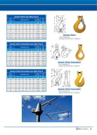 43
Gancho Clévis Aço Alloy Grau 8
Ø da
Corrente
Dimensões (mm)
Carga
de Trab.
Peso
Unit.
(mm) A B C D E F (kgf) (kg)
6  113 25 32 15 23 26 1.120 0,320
7 - 8 133 27 36 17 25 33 2.000 0,520
10 160 37 49 24 30 36 3.150 0,980
13 195 44 57 28 35 48 5.300 1,940
16 234 55 70 34 46 61 8.000 3,490
18 - 20 274 66 78 44 52 64 12.500 6,500
22 316 75 91 52 63 73 15.000 10,190
Gancho Clévis Automático Aço Alloy Grau 8
Ø da
Corrente
Dimensões (mm)
Carga
de Trab.
Peso
Unit.
(mm) A B C D E F (kgf) (kg)
6  128 23 33 22 14 38 1.120 0,460
7 - 8 158 28 37 25 14 50 2.000 0,810
10 194 38 48 30 20 52 3.150 1,440
13 245 47 60 41 25 89 5.300 2,880
16 298 58 72 50 27 94 8.000 5,510
18 - 20 325 62 80 54 35 86 12.500 7,800
22 382 76 98 67 32 95 15.000 11,390
Gancho Clévis Encurtador Aço Alloy Grau 8
Ø da
Corrente
Dimensões (mm)
Carga
de Trab.
Peso
Unit.
(mm) A B C D E F (kgf) (kg)
6  32 25 8 17 26 74 1.120 0,180
7 - 8 36 26 10 21 33 87 2.000 0,330
10 43 37 13 31 45 123 3.150 0,760
13 54 49 16 43 52 161 5.300 1,680
16 66 67 18 44 72 182 8.000 2,700
20 80 64 22 56 74 217 12.500 4,900
A
F
B
D
C
E
C
B
D
E
F
A
C
E
A
B
D
F
Gancho Clévis
Gancho Clévis Automático
Gancho Clévis Encurtador
Fator de segurança 4:1
Fabricado conforme EN 1677-1 / EN 818-2
Fator de segurança 4:1
Fabricado conforme EN 1677-1 / EN 818-2
Fator de segurança 4:1
Fabricado conforme EN 1677-1 / EN 818-2
 