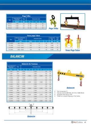 47
Tenaz pega Tubos
Tipo
Abertura da Mandíbu-
la R (mm)
Dimensões (mm)
Carga de
Trab.
Peso
Unit.
(pol) B Max. D G (kg) (kg)
TTL0500 48,3 - 114,3 215 47 42 500 4
TTL1000 114,3 - 219,1 345 51 42 1.000 9
TTL2000 219,1 - 368,0 610 60 65 2.000 31
TTL3000 368,0 - 508,0 720 60 65 3.000 40
Pega Trilho
Tipo
Capacidade de
Suspensão
Peso Dimensões (mm)
(kg/par) (kg) A B C
PTR-01 1.000 15 15 - 85 50 90
PTR-02 2.000 20 15 - 85 80 90
PTR-03 3.000 25 15 - 85 80 90
Pega Trilho
Tenaz Pega Tubos
Balancim de Travessa
capacidade de
Suspensão
Peso Dimensões (mm)
kg kg A B C D E F
5.000 500 4.000 - 2.000 - 155 90
5.000 650 6.000 - 3.000 - 155 90
5.000 1.000 8.000 6.000 4.000 2.000 155 90
10.000 650 4.000 - 2.000 - 155 90
10.000 1.050 6.000 - 3.000 - 155 90
10.000 1.400 8.000 6.000 4.000 2.000 155 90
15.000 800 4.000 - 2.000 - 155 90
15.000 1.300 6.000 - 3.000 - 155 90
15.000 1.600 8.000 6.000 4.000 2.000 155 90
20.000 850 4.000 - 2.000 - 155 90
20.000 1.400 6.000 - 3.000 - 155 90
20.000 1.600 8.000 6.000 4.000 2.000 155 90
25.000 900 4.000 - 2.000 - 155 90
25.000 1.500 6.000 - 3.000 - 155 90
25.000 1.900 8.000 6.000 4.000 2.000 155 90
BALANCIM
A
B
C
D
E F
Balancim
Balancim
•	 Fator de segurança 3:1;
•	 Fabricado conforme NBR 8400 / EN 13155 / ASME B30.20;
•	 Acompanha Book Técnico e ART;
•	 Pintado na cor amarelo Segurança e Preto Cadilac.
 