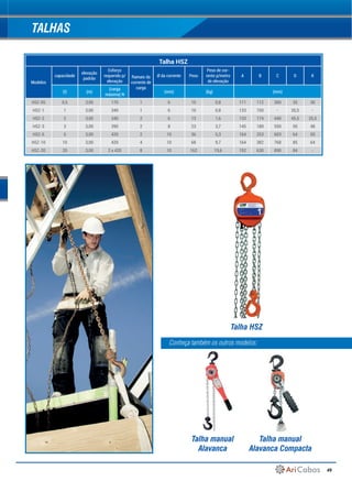 49
Talha HSZ
Modelos
capacidade
elevação
padrão
Esforço
requerido p/
elevação
Ramais da
corrente de
carga
Ø da corrente Peso
Peso de cor-
rente p/metro
de elevação
A B C D K
(t) (m)
(carga
máxima) N
(mm) (kg) (mm)
HSZ-05 0,5 3,00 170 1 6 10 0,8 111 112 300 35 30
HSZ-1 1 3,00 340 1 6 10 0,8 133 150 - 35,5 -
HSZ-2 2 3,00 340 2 6 13 1,6 133 174 440 45,5 35,5
HSZ-3 3 3,00 390 2 8 23 3,7 145 180 550 50 48
HSZ-5 5 3,00 420 2 10 36 5,3 164 253 603 64 50
HSZ-10 10 3,00 420 4 10 68 9,7 164 382 768 85 64
HSZ-20 20 3,00 2 x 420 8 10 162 19,6 192 630 890 84 -
TALHAS
Talha HSZ
Talha manual
Alavanca
Talha manual
Alavanca Compacta
Conheça também os outros modelos:
 