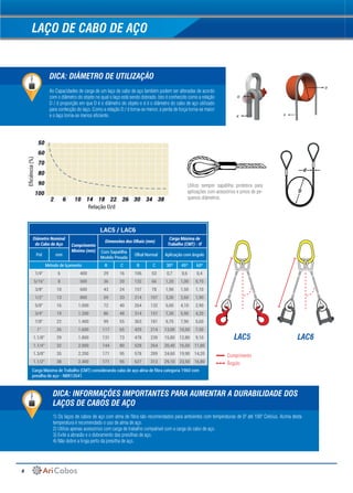 8
LAC5 / LAC6
Diâmetro Nominal
do Cabo de Aço Comprimento
Minimo (mm)
Dimensões dos Olhais (mm)
Carga Máxima de
Trabalho (CMT) - tf
Pol mm
Com Sapatilha
Modelo Pesada
Olhal Normal Aplicação com ângulo
Método de Içamento B C B C 30º 45º 60º
1/4" 6 400 29 16 106 53 0,7 0,6 0,4
5/16" 8 500 36 20 132 66 1,20 1,00 0,70
3/8" 10 600 43 24 157 78 1,90 1,50 1,10
1/2" 13 800 59 33 214 107 3,30 2,60 1,90
5/8" 16 1.000 72 40 264 132 5,00 4,10 2,90
3/4" 19 1.200 86 48 314 157 7,30 5,90 4,20
7/8" 22 1.400 99 55 363 181 9,70 7,90 5,60
1" 26 1.600 117 65 429 214 13,00 10,50 7,50
1.1/8" 29 1.800 131 73 478 239 15,80 12,80 9,10
1.1/4" 32 2.000 144 80 528 264 20,40 16,50 11,80
1.3/8" 35 2.200 171 95 578 289 24,60 19,90 14,20
1.1/2" 38 2.400 171 95 627 313 29,10 23,50 16,80
LAC5 LAC6
Utilize sempre sapatilha protetora para
aplicações com acessórios e pinos de pe-
quenos diâmetros.
D
d
LAÇO DE CABO DE AÇO
As Capacidades de carga de um laço de cabo de aço também podem ser alteradas de acordo
com o diâmetro do objeto no qual o laço está sendo dobrado. Isto é conhecido como a relação
D / d proporção em que D é o diâmetro do objeto e d é o diâmetro do cabo de aço utilizado
para confecção do laço. Como a relação D / d torna-se menor, a perda de força torna-se maior
e o laço torna-se menos eficiente.
1) Os laços de cabos de aço com alma de fibra são recomendados para ambientes com temperaturas de 0º até 100º Celsius. Acima desta
temperatura é recomendado o uso de alma de aço.
2) Utilize apenas acessórios com carga de trabalho compativel com a carga do cabo de aço.
3) Evite a abrasão e o dobramento das presilhas de aço.
4) Não dobre a linga perto da presilha de aço.
DICA: DIÂMETRO DE UTILIZAÇÃO
DICA: INFORMAÇÕES IMPORTANTES PARA AUMENTAR A DURABILIDADE DOS
LAÇOS DE CABOS DE AÇO
Eficiência(%)
Relação D/d
Comprimento
Ângulo
Carga Máxima de Trabalho (CMT) considerando cabo de aço alma de fibra categoria 1960 com
presilha de aço - NBR13541
 