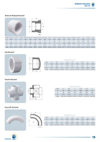 Soldável e Roscável
                                                                                                                                                                                                             Água Fria




Bucha de Redução Roscável




 Cotas 3/4” X 1/2” 1” X 1/2” 1” X 3/4” 1.1/4” X 3/4” 1.1/4” X 1” 1.1/2” X 3/4” 1.1/2” X 1” 1.1/2” X 1.1/4” 2” X 1”       2 X 1.1/4 2 X 1.1/2 2.1/2X1.1/4 2.1/2X1.1/2 2.1/2 X 2 3 X 1.1/2              3X2      3 X 2.1/2   4X3
   A        26,5         31         31          34,5       34,5        35,5        35,5        35,5        31,5            31,9          38,5            46            46          33          31     30,4        31        52
   B         8           9           9          10          10          11          11          10    9
                                                                                                DIMENSÕES                 10,5
                                                                                                                         (mm)             10             13            13          11       10,5      10,3       10,5      19,8
   D        3/4”         1”         1”         1.1/4”      1.1/4”      1.1/2”     1.1/2”      1.1/2”        2”              2             2            2.1/2         2.1/2      2.1/2          3        3         3          4
   d        1/2”        1/2”        3/4”        3/4”        1”         3/4”         1”        1.1/4”        1!            1.1/4          1.1/2         1.1/4         1.1/2          2      1.1/2        2        2.1/2       3
Código 20022507 20022531 20022540 20022574 20022582 20022612 20022620 20022639 20022663 20022671 20022680 20022710 20022728 20022736 20022760 20022779 20022787 20022833



Cap Roscável



                                                                                                                                                          DIMENSÕES (mm)
                                                                                                   Cotas          ½”              3/4”            1            1.1/4”        1.1/2”       2”        2.1/2”       3”         4”
                                                                                                       A          23,5            26,2           31,1”         35,5           37          43,9      53,5        65,1       84,4
                                                                                                       D          1/2”            3/4”            1”           1.1/4”        1.1/2”       2”        2.1/2”       3”         4”
                                                                                                      D2          30              36,5            44            54            61          74,5      92,5        100,4      134,5
                                                                                                  Código     20031859 20031883 20031905 20031921 20031948 20031964 20031999 20032014 20032065




Cruzeta Roscável



                                                                                                                                                                        DIMENSÕES (mm)
                                                                                                                                  Cotas            ½"       3/4"     1"     1.1/4"   1.1/2"     2"
                                                                                                                                    A              56       65,5     75      98,8     118,8    131
                                                                                                                                    B          DIMENSÕES 32,75
                                                                                                                                                   28      (mm)     37,5     49,4     59,4     65,5
                                                                                                                                    D             1/2”      3/4”     1”     1.1/4”   1.1/2”     2”
                                                                                                                                  Código        20041854 20041889 20041900 20041927 20041943 20041960




Curva 90° Roscável



                                                                                                                                                          DIMENSÕES (mm)
                                                                                                   Cotas          1/2             3/4             1            1.1/4         1.1/2         2        2"1/2        3          4
                                                                                                       A          50,5            62,3            78           123,4         134,2       165,3       199        246,5      315,1
                                                                                                       D             ½            3/4             1            1.1/4         1.1/2         2        2"1/2        3"         4"
                                                                                                       R          42              53              67           65,9          85,5         99,8      144,2       157,2      191,5
                                                                                                  Código     20061855 20061880 20061901 20061928 20061944 20061960 20061995 20062010 20062061




                                                                                                                                                                                                                            19
 