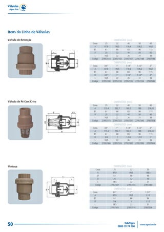 Válvulas
 Água Fria




Itens da Linha de Válvulas
Válvula de Retenção                                DIMENSÕES (mm)
                             Cotas         25         32         40         50          60
                               A          87,9       99,5       118,6      138,2      165,1
                               E1          61         68         83         96         115
                               D           25         32         40         50         60
                                L         18,5        22         26         31         36
                             Código     27957013   27957153   27957161   27957188   27957196
                                                   DIMENSÕES (mm)
                             Cotas        3/4"        1"       1.1/4"     1.1/2"        2"
                               A          87,9       99,5       118,6      138,2      165,1
                               E1          61         68         83         96         115
                               D          3/4"        1"       1.1/4"     1.1/2"       2"
                                L         18,5        22         26         31         36
                             Código     27957200   27957218   27957226   27957234   27957242




Válvula de Pé Com Crivo                            DIMENSÕES (mm)
                             Cotas          25        32         40          50         60
                               A          115,4      132,7      160,1       189      216,65
                               E1           61        68         83         96         115
                               D            25        32         40         50         60
                                L          18,5       22         26         31         36
                             Código     27957315   27957323   27957331   27957340   27957358
                                                   DIMENSÕES (mm)
                             Cotas        3/4"        1"       1.1/4"     1.1/2"        2"
                               A          115,4      132,7      160,1       189      216,65
                               E1           61        68         83         96         115
                               D           3/4         1        1.1/4      1.1/2        2
                                L          18,5       22         26         31         36
                             Código     27957366   27957374   27957382   27957390   27957404




Ventosa                                            DIMENSÕES (mm)
                               Cotas              25               32              50
                                 A               87,9             99,5            138,5
                                 E1               61               68              96
                                 D                25               32              50
                                  L              18,5              22              31
                               Código          27957447         27957455        27957480
                                                   DIMENSÕES (mm)
                             Cotas               3/4"              1"            1.1/2"
                               A                 87,9             99,5            1.1/2
                               E1                 61               68              96
                               D                  3/4               1             1.1/2
                                L                18,5              22              31
                             Código            27957501         27957510        27957536




50
 