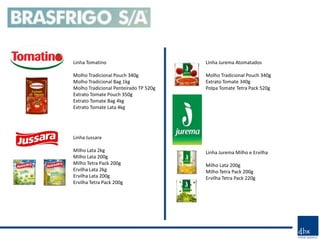 Linha Tomatino                         Linha Jurema Atomatados

Molho Tradicional Pouch 340g           Molho Tradicional Pouch 340g
Molho Tradicional Bag 1kg              Extrato Tomate 340g
Molho Tradicional Penteirado TP 520g   Polpa Tomate Tetra Pack 520g
Extrato Tomate Pouch 350g
Extrato Tomate Bag 4kg
Extrato Tomate Lata 4kg




Linha Jussara

Milho Lata 2kg                         Linha Jurema Milho e Ervilha
Milho Lata 200g
Milho Tetra Pack 200g                  Milho Lata 200g
Ervilha Lata 2kg                       Milho Tetra Pack 200g
Ervilha Lata 200g                      Ervilha Tetra Pack 220g
Ervilha Tetra Pack 200g
 