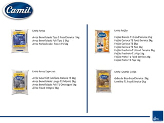 Linha Arroz                                 Linha Feijão

Arroz Beneficiado Tipo 1 Food Service 5kg   Feijão Branco T1 Food Service 2kg
Arroz Beneficiado Poli Tipo 1 5kg           Feijão Carioca T1 Food Service 2kg
Arroz Parboilizado Tipo 1 FS 5kg            Feijão Carioca T1 1kg
                                            Feijão Carioca T1 Pop 1kg
                                            Feijão Fradinho T1 Food Service 2kg
                                            Feijão Fradinho T1 Pop 1kg
                                            Feijão Preto T1 Food Service 2kg
                                            Feijão Preto T2 Pop 1kg



Linha Arroz Especiais                       Linha Outros Grãos

Arroz Gourmet Culinária Italiana FS 2kg     Grão de Bico Food Service 2kg
Arroz Beneficiado Longo T1 Momiji 5kg       Lentilha T1 Food Service 2kg
Arroz Beneficiado Poli T1 Omiyague 5kg
Arroz Tipo1 Integral 5kg
 