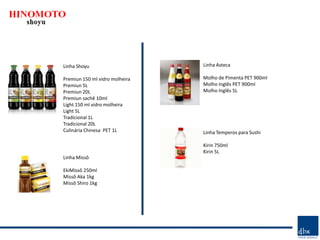 Linha Shoyu                     Linha Asteca

Premiun 150 ml vidro molheira   Molho de Pimenta PET 900ml
Premiun 5L                      Molho Inglês PET 900ml
Premiun 20L                     Molho Inglês 5L
Premiun sachê 10ml
Light 150 ml vidro molheira
Light 5L
Tradicional 1L
Tradicional 20L
Culinária Chinesa PET 1L        Linha Temperos para Sushi

                                Kirin 750ml
                                Kirin 5L
Linha Missô

EkiMissô 250ml
Missô Aka 1kg
Missô Shiro 1kg
 