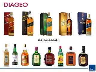 Linha Scotch Whisky
 