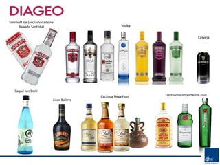 Smirnoff Ice (exclusividade na
     Baixada Santista)                                   Vodka


                                                                                      Cerveja




   Saquê Jun Daiti
                                             Cachaça Nega Fulo   Destilados Importados - Gin
                             Licor Baileys
 