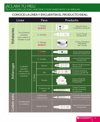 Catálogo Yves Rocher Campaña 2, 2015