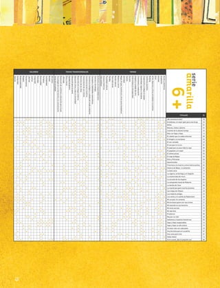 124
VALORES TEMAS TRANSVERSALES TEMAS
Valentía
Solidaridad
Responsabilidad
Respeto
Perseverancia
Libertad
Justicia
Integridad
Honradez
Generosidad
Fortaleza
Confiabilidad
Bondad
Altruismo
Temasdeactualidad
Tecnologíasdelainformaciónylacomunicación
Resolucióndeconflictosyeducaciónparalapaz
Liderazgo
Éticaymoral
Equidaddegénero
Educaciónparalasalud
Educacióncívicayvidaencomunidad
Desarrollodelalenguamaterna
Derechosdelosniños
Conocimientodeunomismo
Concienciasocialehistórica
Concienciaecológicaycuidadodelmedioambiente
Conceptosyhabilidadesmatemáticas
Cienciasytecnología
Activismoy/oemprendedurismo
Vidacotidiana
Sucesoshistóricos
Pluralidadcultural
Pérdida
Paratodolector
Mundonatural
Misterioyterror
Magia,brujas,monstruosyotrosseresfantásticos
Identidad
Familia
Escuela
Enfermedady/odiscapacidad
Empatíaycuidadodelotro
Crecimientoymaduración
Creatividad,ingenioeiniciativa
Cooperaciónytrabajoenequipo
Conflictosjuveniles
Bullying
Artes,deportesyotrasactividadesrecreativas
Amor
Amistad
Aceptación
Acciónyaventuras
TÍTULOS P.
* * * * * * * * * * * * ¡No funciona la tele! 20
* * * * * * * * * * * * * * * * Aristóteles, el mejor gato para una bruja 26
* * * * * * * * * * * * * * * * * * Bolita 81
* * * * * * * * * * * * * * * * Buenos, malos y peores 81
* * * * * * * * * * * * * * * * * * * * * * Cuentos de la abuela Coneja 22
* * * * * * * * * * * * * * * * Días con Sapo y Sepo 16
* * * * * * * * * * * * * * El caballo que no sabía relinchar 80
* * * * * * * * * * * * * * El dragón y la mariposa 82
* * * * * * * El oso cansado 25
* * * * * * * * * * * El oso que no lo era 81
* * * * * * * * * * * * El papá que se puso toda la ropa 80
* * * * * * * * * * * * El papalote y el nopal 82
* * * * * * * * * * El último pirata 82
* * * * * * * * * * * * * * * El viaje de Babar 24
* * * * * * * * * * * * * Elvis y Policarpo 80
* * * * * * * * * Epaminondas 21
* * * * * * * * * * * * Francisca y la muerte y otros teatrocuentos 82
* * * * * * * * * * * * * * * * * * * * Historia de Babar, el elefantito 81
* * * * * * * * * * * * * * * * * La bota vacía 79
* * * * * * * * * * * * * La cigarra, la hormiga y el chapulín 21
* * * * * * * * * La enamorada del muro 24
* * * * * * * * * * * * * La escuela de los ángeles 82
* * * * * * * * * * * * * * * * La estupenda mamá de Roberta 22
* * * * * * * * * La familia de Tana 80
* * * * * * * * * * * * * * * * La mamá que ganó muchos premios 24
* * * * * * * * * * * * * Las orejas de Urbano 25
* * * * * * * * * * * * * * * * * * Los mejores amigos 24
* * * * * * * * * * * * * * * * * Los olchis y el castillo de Rabenstein 20
* * * * * * * * * * * * * * * * * * * * * Mi corazón ríe contento 23
* * * * * * * * * * * * * * Mi hermana quiere ser una sirena 21
* * * * * * * * * * * Mi mascota es una bacteria 21
* * * * * * * * * * * * * * * * Mi novia secreta 79
* * * * * * * * * * * * * * * * * * * Mi vida feliz 79
* * * * * * * * * * * * * * Prudencia 80
* * * * * * * * * * * * * * * Rey por un rato 20
* * * * * * * * * * * * * * Salvemos a nuestros monstruos 82
* * * * * * * * * * * * * * * * * * * * Sapo y Sepo inseparables 16
* * * * * * * * * * * * * * * * Sapo y Sepo un año entero 79
* * * * * * * * * Un buen rato con cada plato 25
* * * * * * * * * * Una bicicleta para el cocodrilo 81
* * * * * * * * * * * Una cama para tres 81
* * * * * * * * * * * * * Yanka Yanka 16
* * * * * * * * * * * * * * * * Yo te curaré, dijo el pequeño oso 80
6+
 