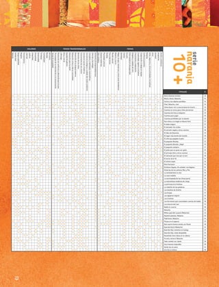 126
VALORES TEMAS TRANSVERSALES TEMAS
Valentía
Solidaridad
Responsabilidad
Respeto
Perseverancia
Libertad
Justicia
Integridad
Honestidad
Generosidad
Fortaleza
Confiabilidad
Bondad
Altruismo
Temasdeactualidad
Tecnologíasdelainformaciónylacomunicación
Resolucióndeconflictosyeducaciónparalapaz
Liderazgo
Éticaymoral
Equidaddegénero
Educaciónparalasalud
Educacióncívicayvidaencomunidad
Desarrollodelalenguamaterna
Derechosdelosniños
Conocimientodeunomismo
Concienciasocialehistórica
Concienciaecológicaycuidadodelmedioambiente
Conceptosyhabilidadesmatemáticas
Cienciasytecnología
Activismoy/oemprendedurismo
Vidacotidiana
Sucesoshistóricos
Pluralidadcultural
Pérdida
Paratodolector
Mundonatural
Misterioyterror
Magia,brujas,monstruosyotrosseresfantásticos
Identidad
Familia
Escuela
Enfermedady/odiscapacidad
Empatíaycuidadodelotro
Crecimientoymaduración
Creatividad,ingenioeiniciativa
Cooperaciónytrabajoenequipo
Conflictosjuveniles
Bullying
Artes,deportesyotrasactividadesrecreativas
Amor
Amistad
Aceptación
Acciónyaventuras
TÍTULOS P.
* * * * * * * * * * * * * * * * * * * Azul y buenas noches 36
* * * * * * * * * * * * * * * Bituin, bituin, Natacha 96
* * * * * * * * * * * * * * Carlos y los objetos perdidos 94
* * * * * * * * * * * * * * * Chat, Natacha, chat 96
* * * * * * * * * * * * * * * * * * Cómo hacer reír a una anciana sin tirarle ... 36
* * * * * * * * * * * * * * * * * Cuentos en verso para niños perversos 98
* * * * * * * * * * * * * * Cuentos escritos a máquina 39
* * * * * * * * * * * * * * * * * * Cuentos para jugar 95
* * * * * * * * * * * * * * * * * * * * Cuentos prohibidos por la abuela 35
* * * * * * * * * * * * * * * * * * * * * * * * Dos niños y un ángel en Nueva York 97
* * * * * * * * * * * * * * * * * * El dedo mágico 97
* * * * * * * * * * * * * * * * * * * * * * * * * * * * * El domador de cerdos 32
* * * * * * * * * * * * * El extraño regalo y otros cuentos 98
* * * * * * * * * * * * * * * El libro de Giannina 93
* * * * * * * * * * * * * * * * * * * * * * * El lugar más bonito del mundo 35
* * * * * * * * * * * * * * * * * * * * * * El niño que pagaba el pato 97
* * * * * * * * * * * * * * * * * * El pequeño Nicolás 37
* * * * * * * * * * * * * * * * * El pequeño Nicolás. ¡Diga! 95
* * * * * * * * * * * * * * * * * * El pequeño vampiro 97
* * * * * * * * * * * * * * * * * * * * * El pollo que no quiso ser gallo 95
* * * * * * * * * * * * * * * * * * * El príncipe feliz y otros cuentos 34
* * * * * * * * * * * * El talismán que vino por el aire 98
* * * * * * * * * * * * * * * * * * * * * * * * * El terror de 6º B 94
* * * * * * * * * * * * El último espía 35
* * * * * * * * * * * * * * * * * Elvis Karlsson 93
* * * * * * * * * * * * * * * * * * * * * * Emiliano Zapata. Un soñador con bigotes 94
* * * * * * * * * Historias de los señores Moc y Poc 34
* * * * * * * * * * * * * * * * * * * * * * * * * * La amistad bate la cola 94
* * * * * * * * * * * * La casa maldita 39
* * * * * * * * * * * * * * * * * La enciclopedia de las chicas perla 96
* * * * * * * * * * * * * * La maravillosa medicina de Jorge 97
* * * * * * * * * * * * * * * * * * * * La princesa era traviesa 93
* * * * * * * * * * La rebelión de las palabras 95
* * * * * * * * * * * * * * * * * * * * Las batallas de Andrés 93
* * * * * * * * * * * * * * * * * * * * * * * * Las brujas 97
* * * * * * * * * * * * * * * * * * * * * * Los agujeros negros 94
* * * * * * * * * * * * * * * * * Los Cretinos 35
* * * * * * * * * * * * * * * * * * * * * * Los hermanos que cosechaban cuentos de hadas 98
* * * * * * * * * * * * * * * * * Los tesoros del mar 93
* * * * * * * * * * * * * * * * * Nadie te creería 98
* * * * * * * * * * * * * * * * * * * * Natacha 96
* * * * * * * * * * * * * * * * * * Niños: guía del usuario (Natacha) 32
* * * * * * * * * * * * * * * * * * * * * Nuestro planeta, Natacha 95
* * * * * * * * * * * * * * * Padrísimo, Natacha 96
* * * * * * * * * * * * * * * * * * * * * * * * * * * * * * * * * Pizzas en el espacio 39
* * * * * * * * * * * * * * * * * * * * * * * * * * Qué suerte hemos tenido con Paule 38
* * * * * * * * * * * * * * * * * * * * Querido diario (Natacha) 96
* * * * * * * * * * * * * * * * * Querido Hijo: estamos en huelga 37
* * * * * * * * * * * * * * * * * Querido Hijo: estás despedido 95
* * * * * * * * * * * * * * Rosalinde tiene ideas en la cabeza 93
* * * * * * * * * * * * * * * * * * * * * * Te amo, lectura. Natacha 37
* * * * * * * * * * * * * * * * * * * * * Todo cambió con Jakob 38
* * * * * * * * * * * * * * * * * * * * * * * * Una travesía imposible 38
* * * * * * * * * * * * * * * * * * * * * * * * * * * Verde fue mi selva 94
* * * * * * * * * * * * * Zorrillo el último 98
 