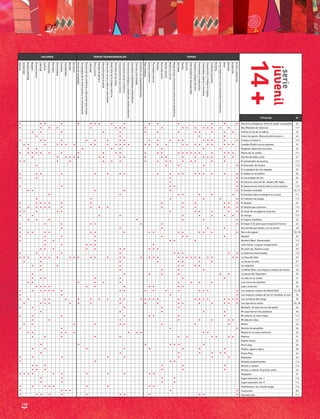 128
VALORES TEMAS TRANSVERSALES TEMAS
Valentía
Solidaridad
Responsabilidad
Respeto
Perseverancia
Libertad
Justicia
Integridad
Honradez
Generosidad
Fortaleza
Confiabilidad
Bondad
Altruismo
Temasdeactualidad
Tecnologíasdelainformaciónylacomunicación
Resolucióndeconflictosyeducaciónparalapaz
Liderazgo
Éticaymoral
Equidaddegénero
Educaciónparalasalud
Educacióncívicayvidaencomunidad
Desarrollodelalenguamaterna
Derechosdelosniños
Conocimientodeunomismo
Concienciasocialehistórica
Concienciaecológicaycuidadodelmedioambiente
Conceptosyhabilidadesmatemáticas
Cienciasytecnología
Activismoy/oemprendedurismo
Vidacotidiana
Sucesoshistóricos
Pluralidadcultural
Pérdida
Paratodolector
Mundonatural
Misterioyterror
Magia,brujas,monstruosyotrosseresfantásticos
Identidad
Familia
Escuela
Enfermedady/odiscapacidad
Empatíaycuidadodelotro
Crecimientoymaduración
Creatividad,ingenioeiniciativa
Cooperaciónytrabajoenequipo
Conflictosjuveniles
Bullying
Artes,deportesyotrasactividadesrecreativas
Amor
Amistad
Aceptación
Acciónyaventuras
TÍTULOS P.
* * * * * * * * * * * * * * * * Antonio y Cleopatra. Entre el poder y la pasión 63
* * * * * * * * * * * * * * * * * * Boy (Relatos de infancia) 111
* * * * * * * * * * * * * Cartas al rey de la cabina 49
* * * * Como les guste. Manual práctico para... 63
* * * * * * * * * * * * * * * * * * * Crimen y misterio 113
* * * * * * * * * * * * * * * * * * * * * * * * * * * Cuando Plutón era un planeta 51
* * * * * * * * Después, apareció una nave… 62
* * * * * * * * * * * * * * * * * * * * * * * * Diario de un ostión 111
* * * * * * * * * * * * * * * * * * * * Diarios de Adán y Eva 61
* * * * * * * * * * * * * * * * El almohadón de plumas 113
* * * * * El buscador de finales 113
El ciudadano de mis zapatos 59
* * * * * * * * * * * * * * * * * * El diablo en la botella 56
* * * * El escarabajo de oro 56
* * El extraño caso del Dr. Jekyll y Mr Hyde 61
* * * * * El fantasma de Canterville y otros cuentos 113
* * * * * * El hombre invisible 52, 61
* * * * * * * El hombre lobo es alérgico a la Luna 111
* * * * * * El inventor de juegos 112
* * * * * * * * * * * * * El Quijote 62
* * * * * * * * * * * * * * * * El Quijote para jóvenes 114
* * * * * * * * * * * El túnel de los pájaros muertos 59
* * * * * * * * * El vértigo 112
* * * * * * * El viajero científico 52
* * * * * * * * Enrique V. El joven que conquistó Francia 63
* * * * * * Esa herida que duele y no se siente 60
* * * * * * * * * * * * * * * * Garra de jaguar 55, 58
* * * * * * * * Hamlet 56
* * * * * * * Herbert West. Reanimador 113
* * * * * * Julio César. La gran conspiración 63
* * * * * * * * * * Ka súut naj. Vuelta a casa 55
* * * * * * * * * La historia interminable 112
* * * * * * * * * * * * * * * * * * * * * * * * * * * * * La fosa del lobo 49
* * * * * * * * La ley de la calle 51
* * * * * * * * La máquina 111
* * * * * La Mona Risa. Los mejores relatos de humor 60
* * * * * * * La panza del Tepozteco 55
* * * * * * * La vida es un sueño 61
* * * * * * * * * * Las chicas de alambre 54
* * * * * * * * * * * Lobo cimarrón 60
* * * * * * * * * * * * * * * * * Los mejores relatos de Roald Dahl 53, 58
* * * * Los mejores relatos de terror llevados al cine 52
* * * * * * * * * * * * * * * * * * * * * * * * * Los nombres del fuego 50
* * * * * * * * * * * * * * * * * Los ojos de la noche 54, 58
* * * * * Macbeth. El lado oscuro del poder 62
* * * * * Mi casa fueron mis palabras 60
* * * * * * * * Mi señora, la reina maya 112
* * * * * * * * Mi vida de rubia 111
* * * * * * * * * Momo 46
* * * * Noches de pesadilla 56
* * * * * * * * * * Nubes en el cielo mexicano 62
* * * * * * * * * * * Paloma 51
Pasión futbol 59
* * * * * * * Perro dog 59
* * * * * * * * Piedra, papel o tijera 58
* * * * * * * Ponle Play 54
* * * * * * * * Rebeldes 54
* * * * Relatos escalofriantes 113
* * * * * * Romeo y Julieta 114
* * * * * * Romeo y Julieta. El primer amor 63
* * * * * * * * * * * Skogland 51
* * * * Supernaturalia, vol. 1 114
* * * * Supernaturalia, vol. II 114
* * * * * * * * * Teotihuacan: los ríos de fuego 112
* * * * * * Trasnoche 58
* * * * * * * * * * * * Volando solo 111
14+
 