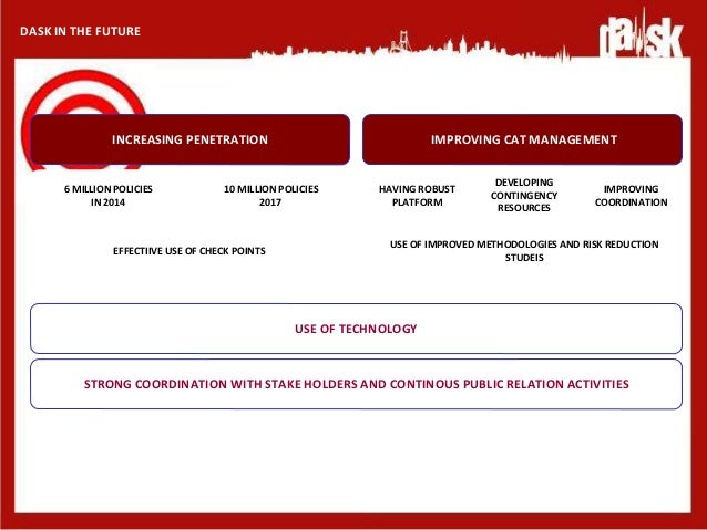 Cat Management From Insurance Perspective Turkish Natural Catastrop Cat Management From Insurance Perspective Turkish Natural Catastrop