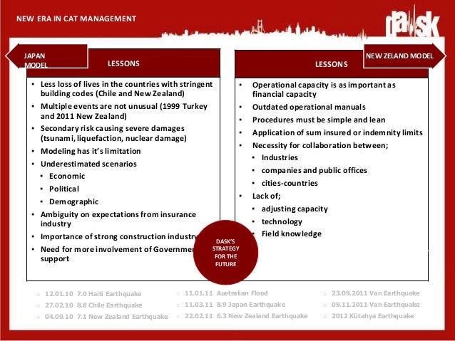 Cat Management From Insurance Perspective Turkish Natural Catastrop Cat Management From Insurance Perspective Turkish Natural Catastrop