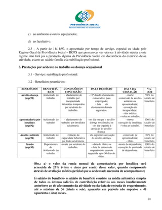 c) ao autônomo e outros equiparados;

       d) ao facultativo.

       2.3 – A partir de 11/11/97, o aposentado por tempo de serviço, especial ou idade pelo
Regime Geral de Previdência Social – RGPS que permanecer ou retornar à atividade sujeita a este
regime, não fará jus a prestação alguma da Previdência Social em decorrência do exercício dessa
atividade, exceto ao salário-família e à reabilitação profissional.

3. Prestações por acidente do trabalho ou doença ocupacional

       3.1 – Serviço: reabilitação profissional.

       3.2 – Benefícios pecuniários:

  BENEFÍCIOS        BENEFICIÁ-        CONDIÇÕES P/              DATA DE INÍCIO                   DATA DA              VA-
                        RIOS           CONCESSÃO                                               CESSAÇÃO              LOR
 Auxílio-doença     Acidentado do     - afastamento do         - 16º dia de afastamento            - morte;         91% do
    (esp.91)           trabalho          trabalho por               consecutivo para     - concessão de auxílio-   salário de
                                        incapacidade                   empregado;                acidente ou       benefício
                                    laborativa temporária             - data     do            aposentadoria;
                                       por acidente do            afastamento demais            -cessação da
                                           trabalho.                    segurados.             incapacidade;
                                                                                               - alta médica;
                                                                                            - volta ao trabalho.
Aposentadoria por   Acidentado do      - afastamento do       - no dia em que o auxílio-           - morte;        100% do
    invalidez          trabalho     trabalho por invalidez       doença teria início; ou -cessação da invalidez;   salário de
     (esp.92)                             acidentaria.             - no dia seguinte à      - volta ao trabalho.   benefício
                                                                  cessação do auxílio-
                                                                         doença.
 Auxílio Acidente   Acidentado do         -redução da          - dia seguinte a cessação       -concessão de        50% do
     (esp.94)          trabalho      capacidade laborativa         do auxílio-doença.          aposentadoria;      salário de
                                     por lesão acidentaria.                                        - óbito.        benefício
     Pensão          Dependentes    -morte por acidente do         - data do óbito; ou   -morte do dependente;     100% do
     (esp.93)             do                trabalho.             - data da entrada do   -cessação da qualidade    salário de
                    Acidentado do                                requerimento quando          de dependente.       benefício
                       trabalho                               requerida após 30 dias do
                                                                          óbito.

            Obs.: a) o valor da renda mensal da aposentadoria por invalidez será
            acrescida de 25% (vinte e cinco por cento) desse valor, quando comprovado
            através de avaliação médico pericial que o acidentado necessita de acompanhante;

            b) salário de benefício- o salário de benefício consiste na média aritmética simples
            de todos os últimos salários de contribuição relativos aos meses imediatamente
            anteriores ao do afastamento da atividade ou da data de entrada do requerimento,
            até o máximo de 36 (trinta e seis), apurados em período não superior a 48
            (quarenta e oito) meses.
                                                                                                                      18
 