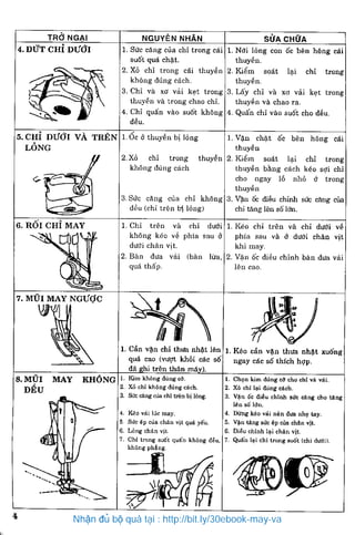 Nhận đủ bộ quà tại : http://bit.ly/30ebook-may-va
 