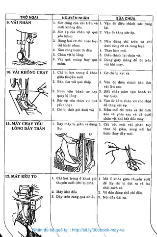 Nhận đủ bộ quà tại : http://bit.ly/30ebook-may-va
 