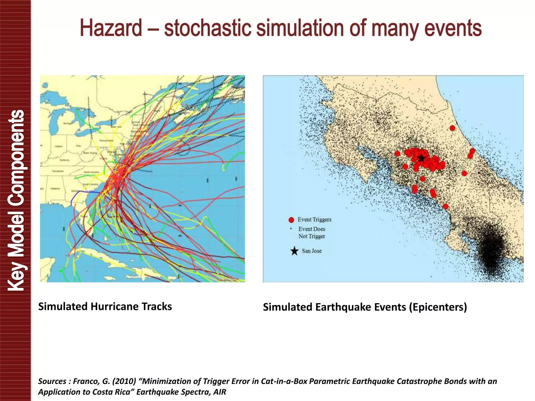 Simulated Hurricane Tracks Simulated Earthquake Events (Epicenters)
Sources : Franco, G. (2010) “Minimization of Trigger Error in Cat-in-a-Box Parametric Earthquake Catastrophe Bonds with an
Application to Costa Rica” Earthquake Spectra, AIR
 