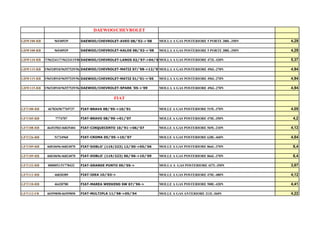 Coppia Molle A Gas Posteriori Per Fiat Punto Evo - 437mm, 350N, Nero - Ricambio Auto - Foto 4