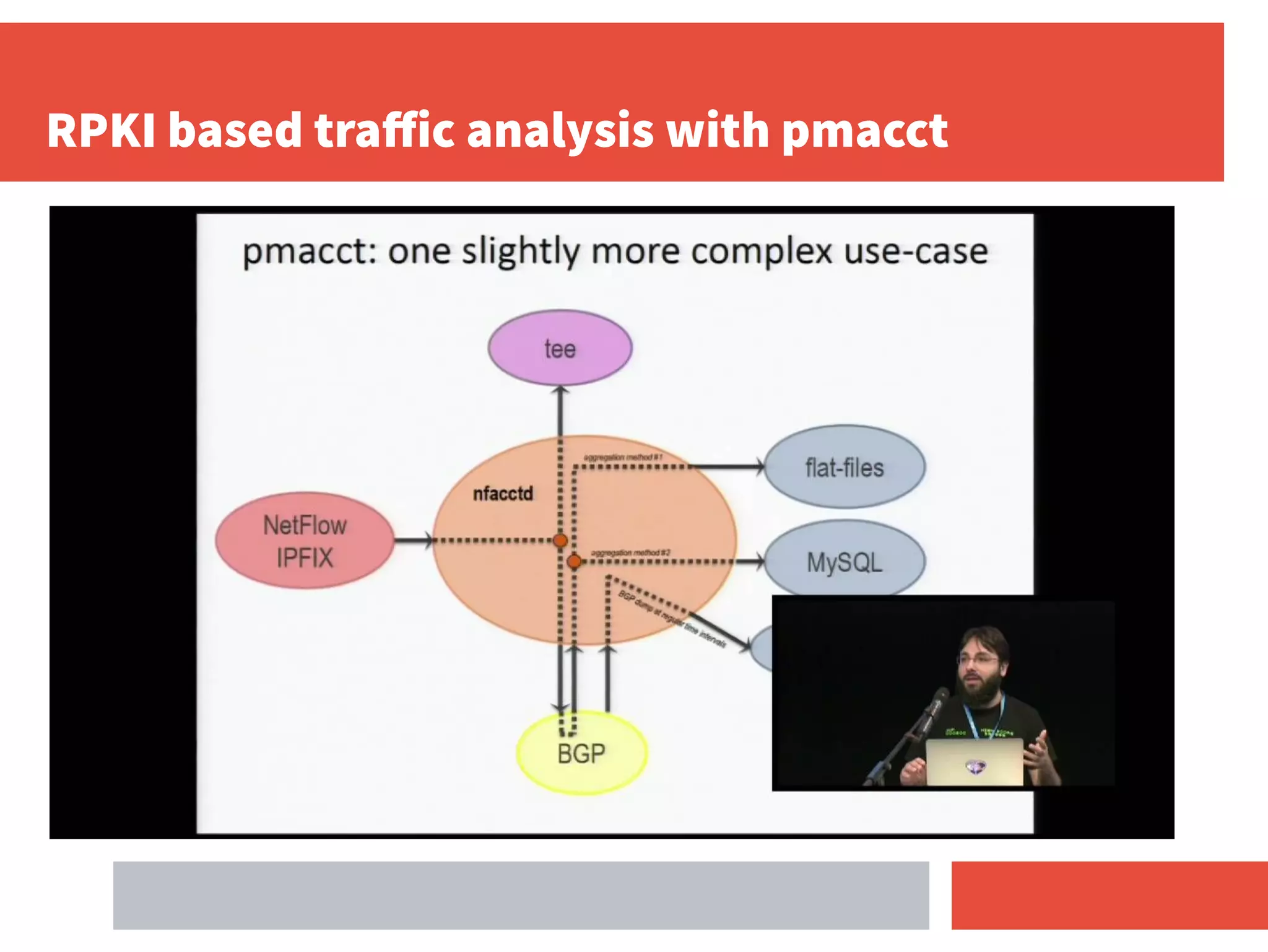 RPKI based traﬀic analysis with pmacct
 