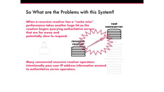 recursive
resolver
.org
nameserver
root
nameserver
10
example.org
nameserver
So What are the Problems with this System?
When a recursive resolver has a “cache miss”
performance takes another huge hit as the
resolver begins querying authoritative servers
that are far away and
potentially slow to respond.
Many commercial recursive resolver operators
intentionally pass user IP address information onward
to authoritative server operators.
www.example.org
 