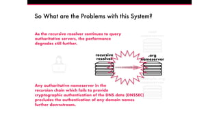 recursive
resolver
.org
nameserver
root
nameserver
11
example.org
nameserver
So What are the Problems with this System?
As the recursive resolver continues to query
authoritative servers, the performance
degrades still further.
www.example.org
Any authoritative nameserver in the
recursion chain which fails to provide
cryptographic authentication of the DNS data (DNSSEC)
precludes the authentication of any domain names
further downstream.
 