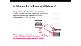 www.example.org
recursive
resolver
.net
nameserver
root
nameserver
12
example.org
nameserver
So What are the Problems with this System?
Every additional authoritative server in the
chain is another potential weak link which could
be compromised and caused to provide
malicious data to the end user.
Attacks against authoritative
servers can leave recursive resolvers
unable to obtain answers on users’ behalf.
 