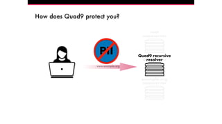 .org
nameserver
root
nameserver
16
example.org
nameserver
How does Quad9 protect you?
Quad9 recursive
resolver
www.example.org
PII
 
