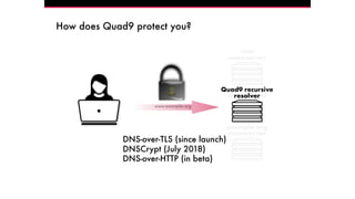 .org
nameserver
root
nameserver
17
example.org
nameserver
How does Quad9 protect you?
Quad9 recursive
resolver
www.example.org
DNS-over-TLS (since launch)
DNSCrypt (July 2018)
DNS-over-HTTP (in beta)
 