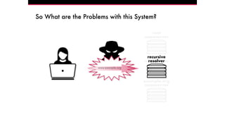 .org
nameserver
root
nameserver
6
example.org
nameserver
So What are the Problems with this System?
recursive
resolver
www.example.org
 