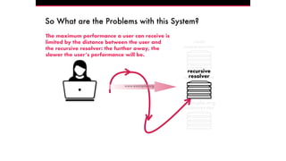 .org
nameserver
root
nameserver
9
example.org
nameserver
So What are the Problems with this System?
recursive
resolver
The maximum performance a user can receive is
limited by the distance between the user and
the recursive resolver: the further away, the
slower the user’s performance will be.
www.example.org
 