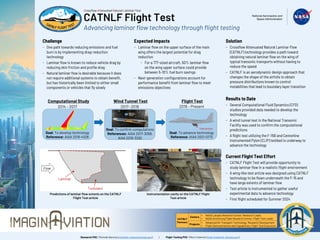CATNLF Flight Test
Advancing laminar flow technology through flight testing
Challenge
- One path towards reducing emissions and fuel
burn is by implementing drag-reduction
technology
- Laminar flow is known to reduce vehicle drag by
reducing skin friction and profile drag
- Natural laminar flow is desirable because it does
not require additional systems to obtain benefit,
but has historically been limited to either small
components or vehicles that fly slowly
Predictions of laminar flow extents on the CATNLF
Flight Test article
Instrumentation cavity on the CATNLF Flight
Test article
Crossflow Attenuated Natural Laminar Flow
Expected Impacts
- Laminar flow on the upper surface of the main
wing offers the largest potential for drag
reduction
- For a 777-sized aircraft, 60% laminar flow
on the wing upper surface could provide
between 5-10% fuel burn savings
- Next-generation configurations account for
performance benefit from laminar flow to meet
emissions objectives
Solution
- Crossflow Attenuated Natural Laminar Flow
(CATNLF) technology provides a path toward
obtaining natural laminar flow on the wing of
typical transonic transports without having to
reduce the speed
- CATNLF is an aerodynamic design approach that
changes the shape of the airfoils to obtain
pressure distributions known to control
instabilities that lead to boundary layer transition
Results to Date
- Several Computational Fluid Dynamics (CFD)
studies provided data needed to develop the
technology
- A wind tunnel test in the National Transonic
Facility was used to confirm the computational
predictions
- A flight test utilizing the F-15B and Centerline
Instrumented Pylon (CLIP) testbed is underway to
advance the technology
Current Flight Test Effort
- CATNLF Flight Test will provide opportunity to
study laminar flow in a realistic flight environment
- A wing-like test article was designed using CATNLF
technology to be flown underneath the F-15 and
have large extents of laminar flow
- Test article is instrumented to gather useful
experimental data to advance technology
- First flight scheduled for Summer 2024
CATNLF
Partners
Centers
• NASA Langley Research Center, Research Leads
• NASA Armstrong Flight Research Center, Flight Test Leads
Projects
• Advanced Air Transport Technology, Research Development
• Flight Demonstrations and Capabilities, Flight Test Execution
Computational Study Wind Tunnel Test Flight Test
Test article
2014 – 2017 2017– 2019 2019 – Present
Goal: To develop technology
Reference: AIAA 2016-4326
Goal: To confirm computations
References: AIAA 2017-3058,
AIAA 2019-3292
Goal: To advance technology
Reference: AIAA 2021-0173
Research POC: Michelle Banchy (michelle.n.banchy@nasa.gov) | Flight Testing POC: Mike Frederick (mike.frederick-1@nasa.gov)
Flow
Laminar
Turbulent
 