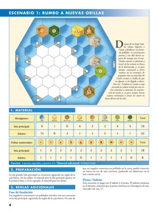 ESCENARIO 1: RUMBO A NUEVAS ORILLAS
 2. PREPARACIÓN
La isla grande (isla principal) se construirá siguiendo las reglas de la
caja básica. En las tablas, el material para la isla principal aparece en
la primera línea, y en la segunda, el material para los islotes.
 3. REGLAS ADICIONALES
Fase de fundación
Los jugadores construyen sus poblados iniciales con sus carreteras
en la isla principal, siguiendo las reglas de la caja básica. En caso de
que un jugador construya un poblado en la costa, podrá construir
un barco en vez de una carretera, pudiendo así adentrarse en el
mar cuanto antes.
Pirata / ladrón
Este escenario se juega con el ladrón y el pirata. El ladrón comienza
en el desierto, mientras que el pirata comienza en el hexágono de mar
marcado con una “x”.
1. Material
Hexágonos:
Isla principal: 0 1 0 4 3 3 4 4 19
Islotes: 15 0 2 1 1 2 1 1 23
Fichas numeradas:
Isla principal: 1 2 2 2 2 2 2 2 12 18
Islotes: 1 1 1 1 0 1 1 1 01 8
Mar
Total
Total
Desierto Río de oro Sembrado Cerro Montaña Pasto Bosque
3 4 1211109.86.52
Puertos: 5 puertos especiales, 4 puertos 3:1 / Material adicional: 16 fichas Catán
Después de un largo viaje,
los colonos llegaron a
Catán y fundaron sus prime-
ros poblados. Se construyeron
puertos y con ellos barcos ca-
paces de navegar por el mar.
Osados catanos se adentran a
través de los océanos en busca
de lo desconocido, y, en poco
tiempo, comienzan a correr
rumores de la existencia de
pequeñas islas no muy lejos de
Catán; incluso se habla de que
en algunas se ha llegado a descu-
brir oro. También en Catán es muy
preciado ese valioso metal; por esta ra-
zón comienza a aumentar la construc-
ción de navíos y, en poco tiempo, barcos
catanos comienzan a surcar los mares en
busca del oro de las islas.
 