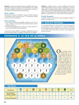 Atención:encasodequeunjugadorconstruyaunpobladoenlacosta,po-
drá construir un barco en vez de una carretera. Obviamente, esto es válido
solamente en aquellas costas desde las que se pueda viajar a otras islas, no
en las que den a las piezas de mar que sirven de marco.
Pirata / ladrón
Este escenario se juega con el ladrón y el pirata. El pirata comienza
en el hexágono de mar marcado con una “x”, mientras que el ladrón
comienza en uno de los desiertos.
Puntos especiales
• Por el primer poblado que un jugador construya en una isla “ex-
traña”, consigue 1 punto (ficha Catán) adicional (valor total del
poblado: 2 puntos).
• Por cada primer poblado que se construya en otra isla “extraña”,  se
suman 2 puntos (fichas Catán) adicionales.
Los puntos de “primer poblado” se consiguen independientemente de
si en esa misma isla existe ya un poblado construido por otro jugador.
Ejemplo: un jugador construye sus primeros poblados en la isla de la
esquina inferior izquierda. En poco tiempo, consigue llegar a la isla de la
esquina superior izquierda, donde construye su primer poblado y con él,
1 ficha Catán, que coloca debajo del poblado. Desde ese poblado consigue
llegar a la isla de la esquina superior derecha, fundando un nuevo primer
poblado, y consiguiendo esta vez 2 puntos (fichas Catán) adicionales.
Final de la partida
La partida termina en el momento en que un jugador consigue 12
puntos en su propio turno.
 4. MONTAJE OPCIONAL
Se recomienda mantener la silueta de las cuatro islas pequeñas.
Los hexágonos y fichas numeradas que se encuentran dentro de
las islas pequeñas pueden cambiarse como se desee. Ten cuidado
con no poner fichas numeradas muy malas a los hexágonos de
bosque y de pasto.
1. Material
Hexágonos:
Isla principal y
2 islotes dorados 7 0 2 3 3 3 3 3 24
?
Tierra por descubrir 9 1 0 1 1 2 2 2 18
Mar
Total
Desierto Río de oro Sembrado Cerro Montaña Pasto Bosque
Otros navegantes catanos
viajaron hacia el no-
roeste, descubriendo una isla
a la que llaman “la isla de la
Niebla”. Al sur de esta isla se
extiende un misterioso mar,
cubierto normalmente por
una densa niebla. Algunos de
los intrépidos navegantes que
se han aventurado por este
mar, hablan de la existencia
de islas fértiles y de una legen-
daria tierra dorada. Los cata-
nos, deseosos de aventuras, llenan
sus barcos con víveres y simientes,
y se abren paso hacia ese misterioso
mar cubierto por la niebla.
ESCENARIO 3: LA ISLA DE LA NIEBLA
X
 