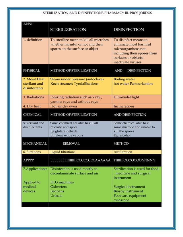 STERILISATION AND DISINFECTION QUESTIONS WITH ANSWERS PDF
