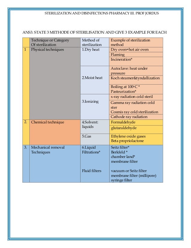STERILISATION AND DISINFECTION QUESTIONS WITH ANSWERS