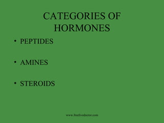 CATEGORIES OF HORMONES ,[object Object],[object Object],[object Object],www.freelivedoctor.com 