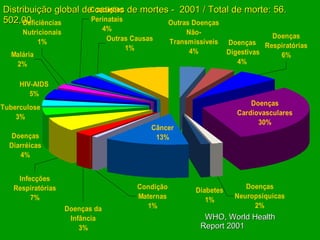 WHO,  World Health Report 200 1 Distribuição global de causas de mortes -  2001 / Total de morte: 56. 502,00 