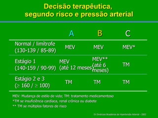 Decisão terapêutica,  segundo risco e pressão arterial C B A MEV MEV MEV* Normal / limítrofe (130-139 / 85-89) MEV (até 12 meses) MEV** (até 6 meses) TM Estágio 1 (140-159 / 90-99) TM TM TM Estágio 2 e 3 (   160 /    100) MEV: Mudança de estilo de vida; TM: tratamento medicamentoso *TM se insuficiência cardíaca, renal crônica ou diabete ** TM se múltiplos fatores de risco IV Diretrizes Brasileiras de Hipertensão Arterial - 2002 