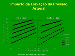 Impacto da Elevação da Pressão Arterial Lewington S et al: Lancet 2002; 360: 1903-13 (floating absolute risk and 95% CI) 256 128 64 32 16 8 4 2 1 80-89 70-79 60-69 50-59 40-49 120 140 160 180 Usual systolic blood pressure (mmHg) Age at risk: 120 140 160 180 Stroke mortality IHD mortality 