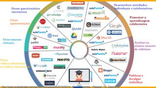 11
http://www.aulaplaneta.com/wp-content/uploads/2015/05/Inf_40Herramientas-_Flippear_Tu_Clase.png
 