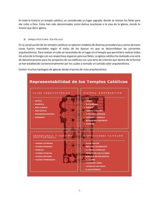 5
En toda la historia un templo católico, es considerado un lugar sagrado, donde se reúnen los fieles para
dar culto a Dios. Estos han sido denominados como domus essclesiae o la casa de la iglesia, siendo lo
mismo que decir iglesia.
2. Arquitectura Católica
En la construcción de los templos católicos se optaron modelos de diversas procedencias y varios de estos
casos fueron mezclados según el estilo de las épocas en que se desarrollaban las corrientes
arquitectónicas. Para realizar el culto se necesitaba de un lugar en el templo que permitiera realizar todos
los actos de la liturgia con sus respectivos espacios para sus fieles. La iglesia católica ha realizado una serie
de denominaciones para los proyectos de sus edificios con una serie de criterios que dentro de lo formal
se han establecido convencionalmente por los cuales a tomado un variado valor arquitectónico.
Existen muchas tipologías de iglesias desde el punto de vista arquitectónico.
 