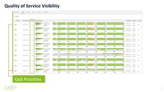 Cato Management Console | PPTX