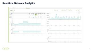 Cato Management Console | PPTX
