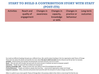 START TO BUILD A CONTRIBUTION STORY WITH STAFF
(POST-ITS)
Activities Reach and
quality of
engagement
Changes in
awareness
Changes in
capacity,
knowledge
or skills
Changes in
practice or
behaviour
Long-term
outcomes
You could use different headings that give you a different focus. We used the above headings in the Iriss organisation-wide Theory of Change.
These were less about the details and specifics but more about the way in which we work and the influence we felt we had. For example:
Activities – Broad activity (‘we translate and disseminate, we build resources, we act as a hub’)
Reach – Who we work with broadly (‘we work with the social services in Scotland, we work to empower people’)
Awareness – ‘People we work with feel enabled and empowered’
Capacity, knowledge, skills – ‘People increase their own ability to learn/innovate/generate evidence’
Practice/behaviour – ‘People use evidence, people share learning...’, social service organisations adapt and change’
Long-term outcomes – Policy, outcomes and practice level outcomes with the end point of culture change around these
Often it is useful to use a more specific Theory of Change (like in the previous slide) to then inform a more broad ToC like this one.
 