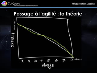 21
TITRE DU DOCUMENT A MODIFIER
Passage à l'agilité
Passage à l'agilité : la théorie
 