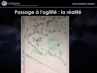 22
TITRE DU DOCUMENT A MODIFIER
Passage à l'agilité
Passage à l'agilité : la réalité
 